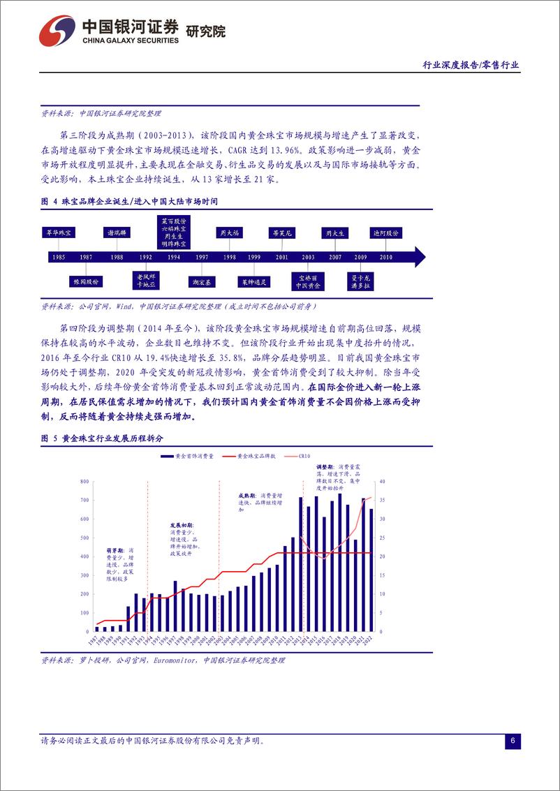 《消费品零售&化妆品行业：金价上行周期，类黄金消费品在国民经济中的地位显著抬升-20230603-银河证券-53页》 - 第7页预览图