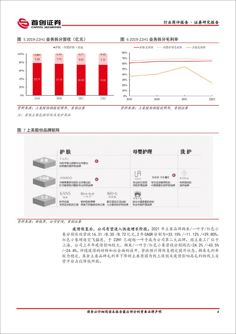 《美容护理行业简评报告：美妆，港股国货美妆第一股上市，珀莱雅推出重磅新品-20221226-首创证券-18页》 - 第6页预览图