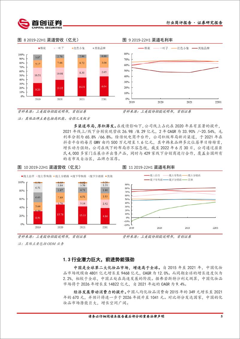 《美容护理行业简评报告：美妆，港股国货美妆第一股上市，珀莱雅推出重磅新品-20221226-首创证券-18页》 - 第7页预览图