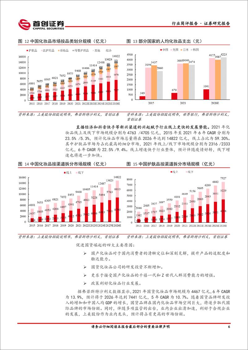 《美容护理行业简评报告：美妆，港股国货美妆第一股上市，珀莱雅推出重磅新品-20221226-首创证券-18页》 - 第8页预览图