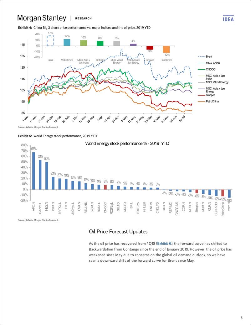 《摩根士丹利-中国-能源化工行业-将长期油价下调至60美元-2019.7.31-47页》 - 第6页预览图