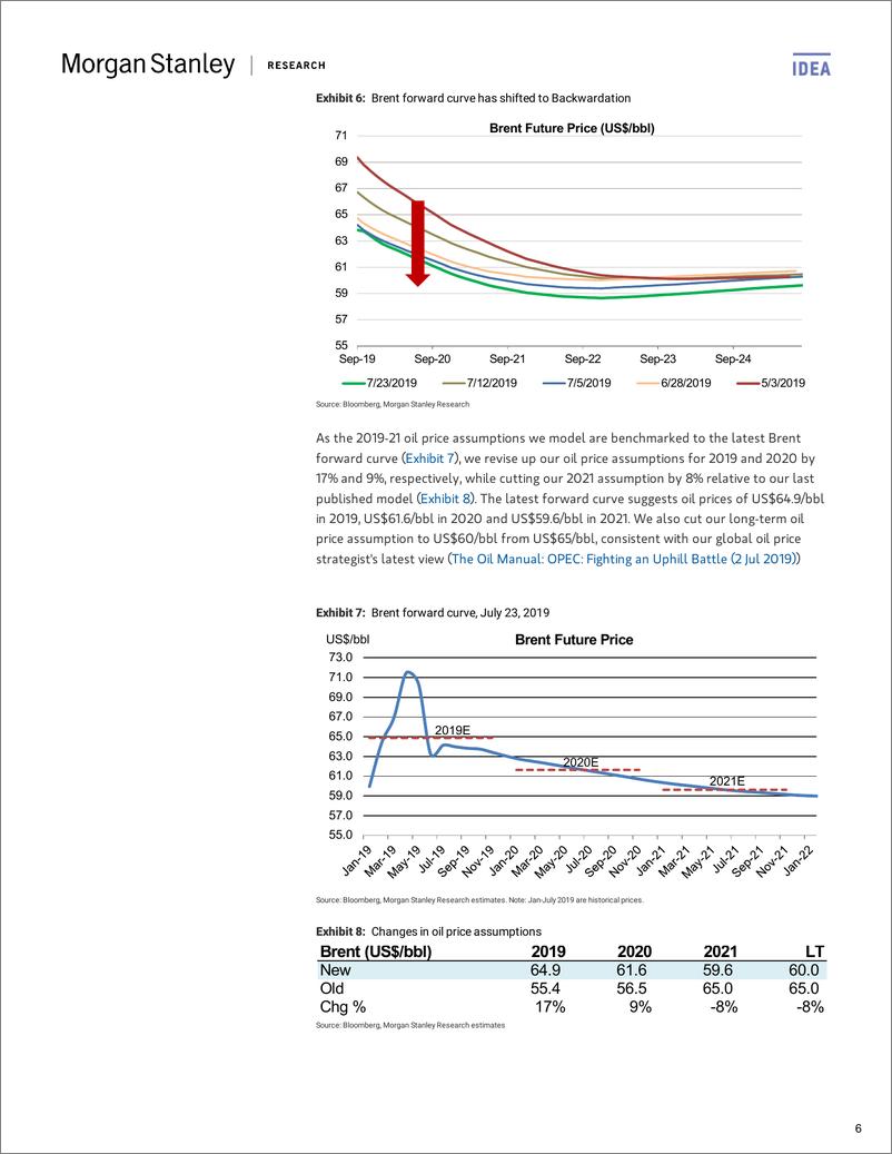 《摩根士丹利-中国-能源化工行业-将长期油价下调至60美元-2019.7.31-47页》 - 第7页预览图