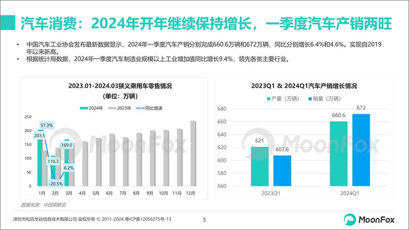 《2024年一季度汽车产业发展报告-月狐数据-2024.5-33页》 - 第5页预览图