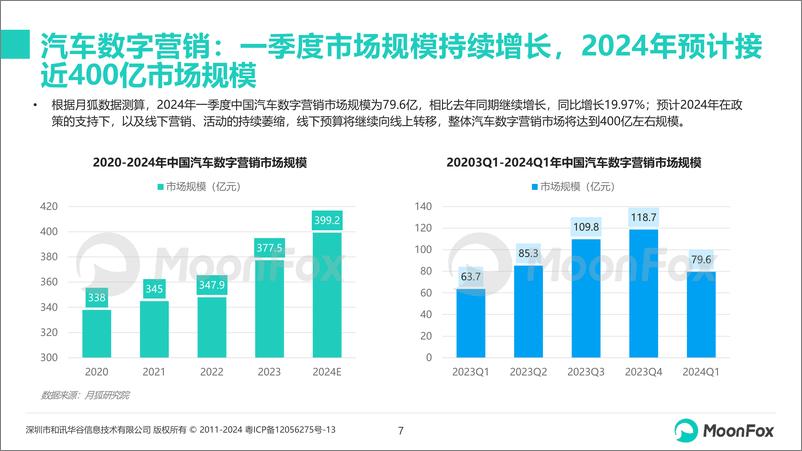 《2024年一季度汽车产业发展报告-月狐数据-2024.5-33页》 - 第7页预览图