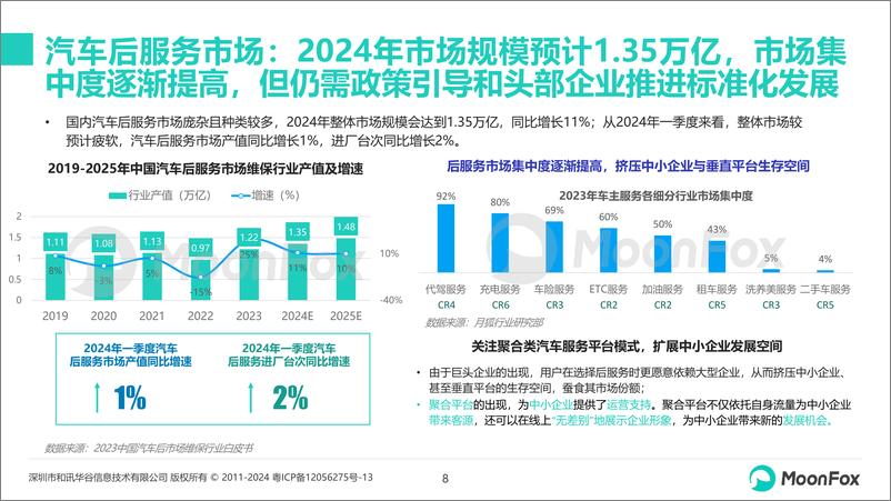 《2024年一季度汽车产业发展报告-月狐数据-2024.5-33页》 - 第8页预览图