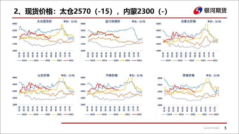 《甲醇8月报-20220803-银河期货-30页》 - 第7页预览图