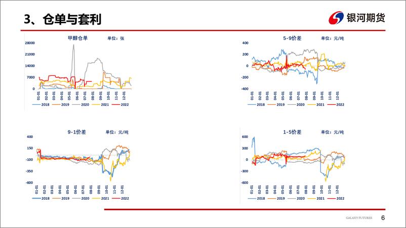 《甲醇8月报-20220803-银河期货-30页》 - 第8页预览图