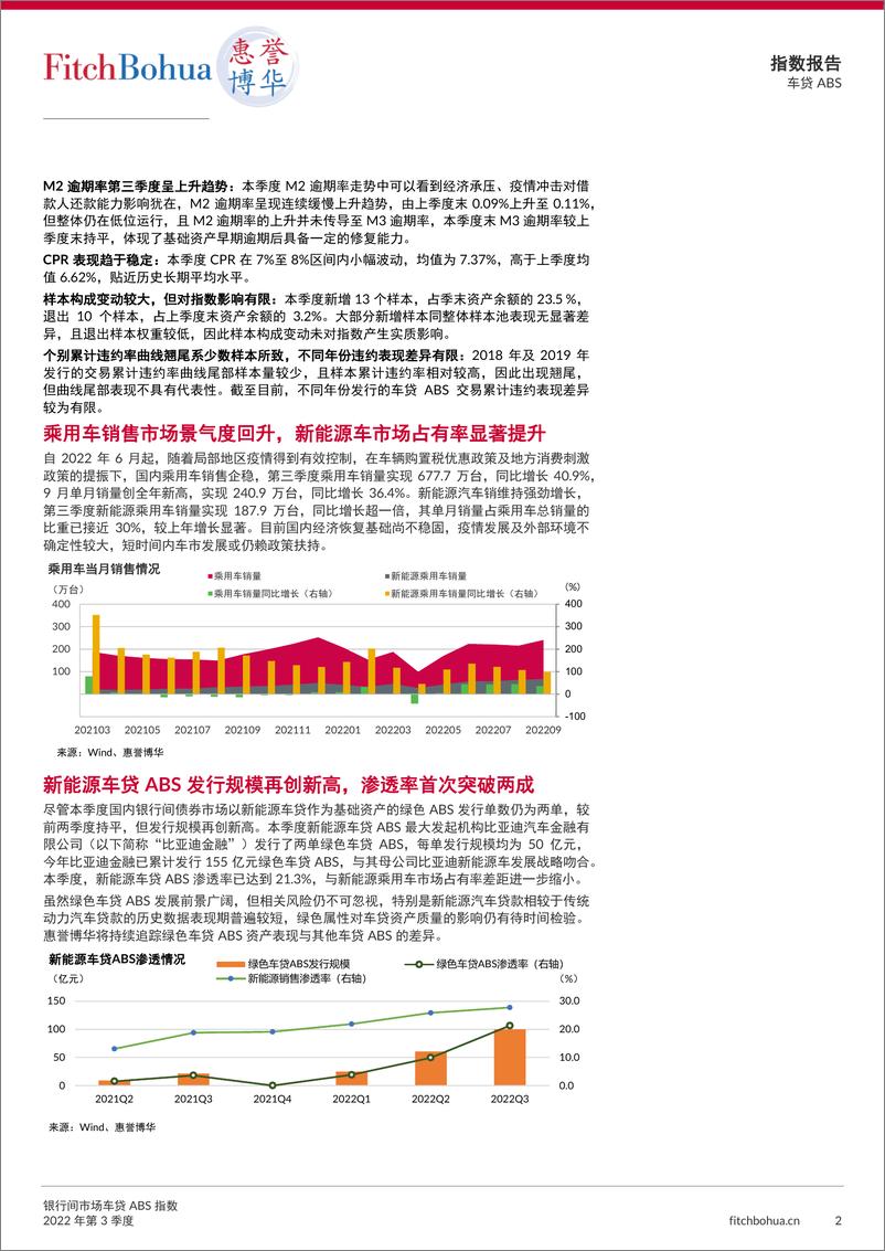 《惠誉博华-银行间市场车贷ABS指数报告2022Q3-6页》 - 第3页预览图