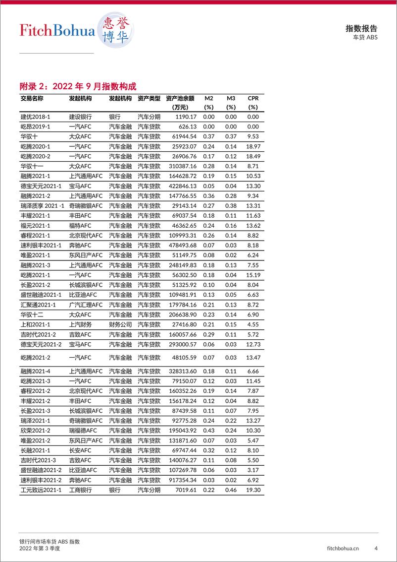 《惠誉博华-银行间市场车贷ABS指数报告2022Q3-6页》 - 第5页预览图