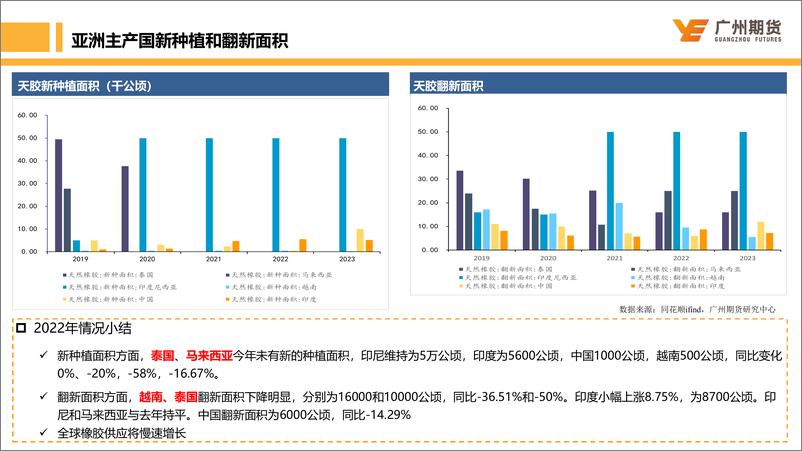 《天然橡胶：下游轮胎厂开工持续高位，天胶小幅回暖-20230226-广州期货-35页》 - 第7页预览图