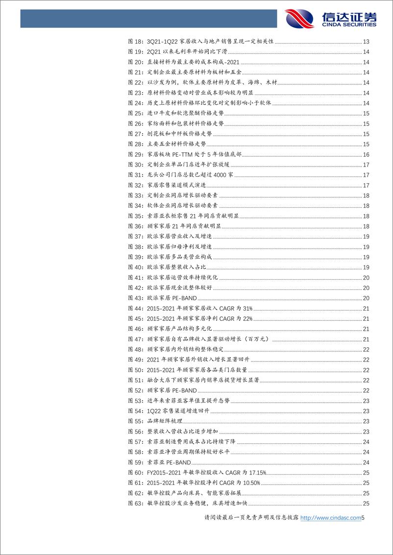 《轻工制造行业：三大逻辑提示家居板块复苏在即-20220503-信达证券-30页》 - 第6页预览图