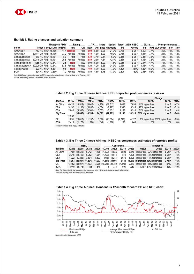 《HSBC-中国航空业-中国大陆与香港航空业：暂停的原因-2021.2.19-39页》 - 第3页预览图