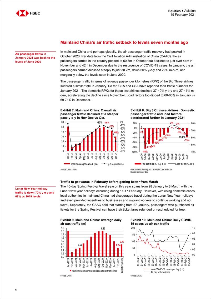 《HSBC-中国航空业-中国大陆与香港航空业：暂停的原因-2021.2.19-39页》 - 第6页预览图