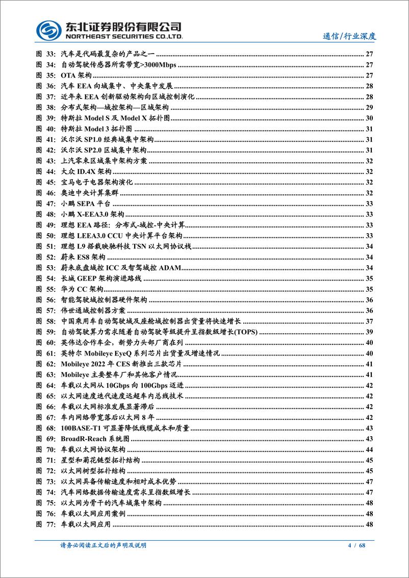 《通信行业：从总线到以太网，车内通信架构演化新机遇-20220929-东北证券-68页》 - 第5页预览图