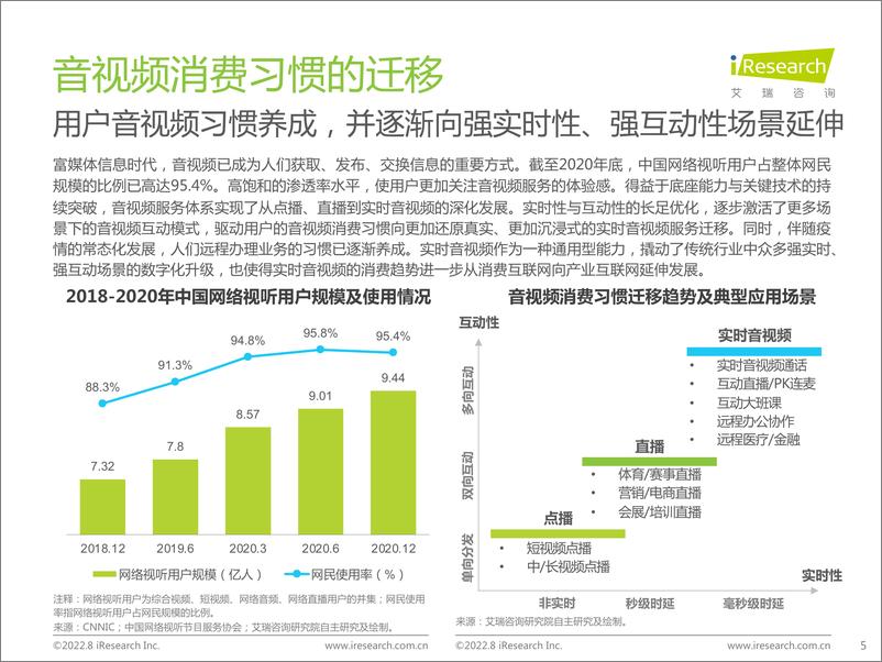 《2022年中国实时音视频行业研究报告-2022.08-54页-WN9》 - 第6页预览图