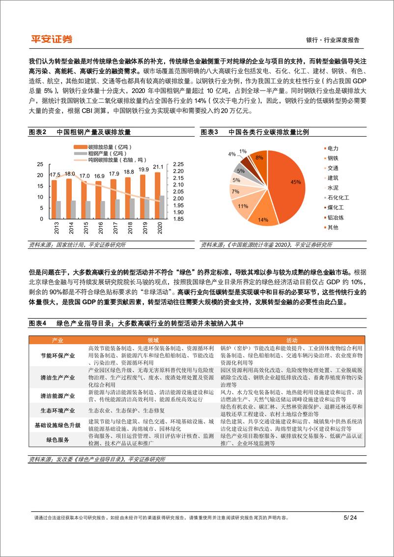 《银行业绿色金融系列（八）：把握G20共识下的转型金融发展新机遇-20230209-平安证券-24页》 - 第6页预览图