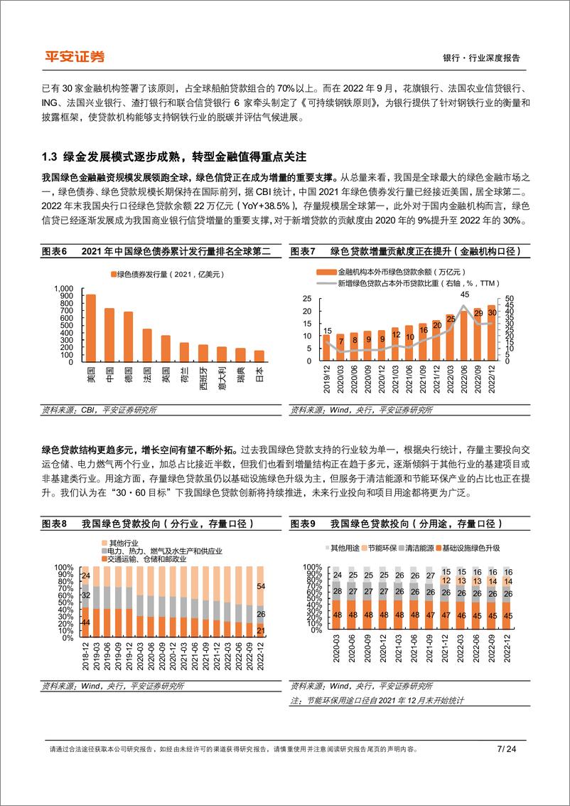 《银行业绿色金融系列（八）：把握G20共识下的转型金融发展新机遇-20230209-平安证券-24页》 - 第8页预览图