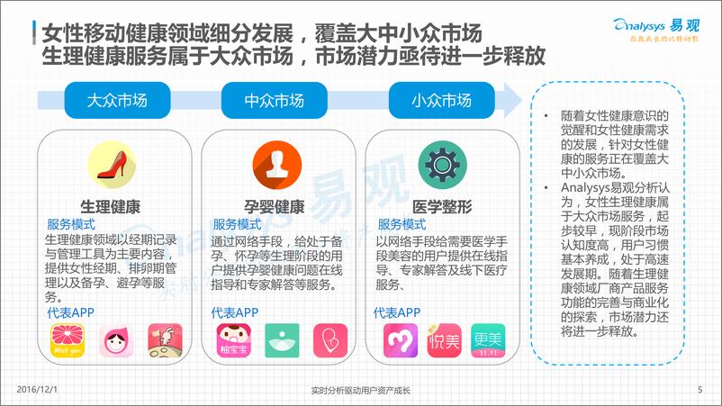 《中国在线移动生理健康市场研究专题分析2016》 - 第5页预览图