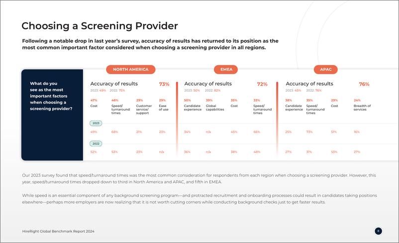 《Hire Right_2024年全球背景调查_招聘和劳动力管理基准报告_英文版_》 - 第8页预览图