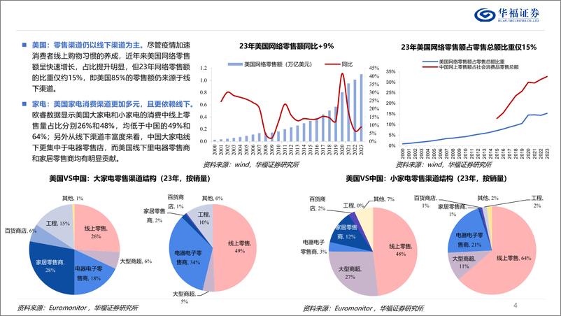 《家用电器行业深耕北美线下：从渠道打法、价值链拆分到以石头拓展空间测算为例-240622-华福证券-22页》 - 第4页预览图