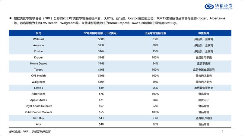 《家用电器行业深耕北美线下：从渠道打法、价值链拆分到以石头拓展空间测算为例-240622-华福证券-22页》 - 第5页预览图