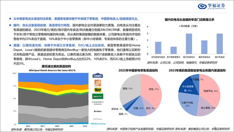 《家用电器行业深耕北美线下：从渠道打法、价值链拆分到以石头拓展空间测算为例-240622-华福证券-22页》 - 第8页预览图