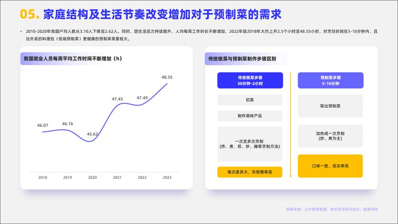 《2024预制菜行业简析报告-16页》 - 第6页预览图