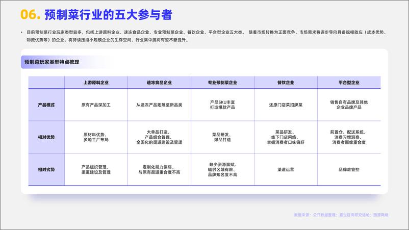 《2024预制菜行业简析报告-16页》 - 第7页预览图