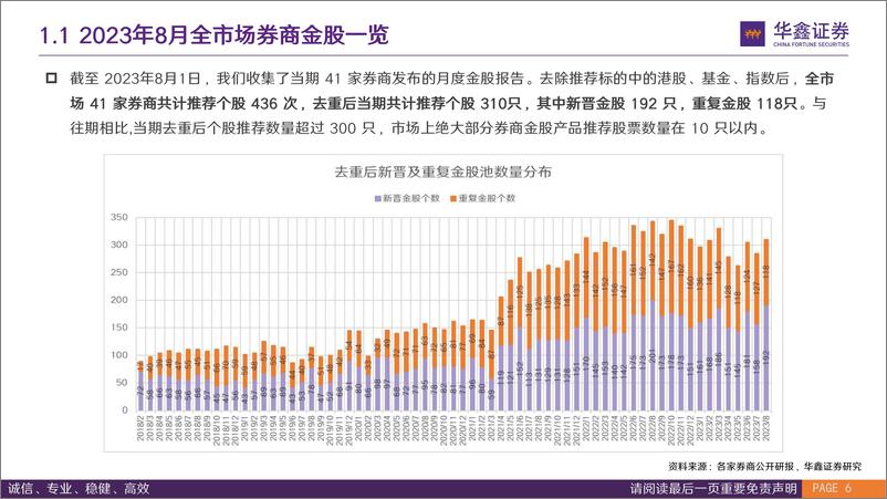 《券商金股组合月报：“温故，掘金组合年初至今跑赢偏股基金指数+14.54%；“知新”，八月41家券商共计推荐310只个股-20230801-华鑫证券-22页》 - 第7页预览图