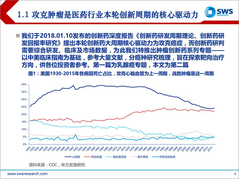 《淋巴／瘤白血病，进入慢病管理时代-医药行业肿瘤创新药系列报告-20181106-申万宏源-82页》 - 第5页预览图