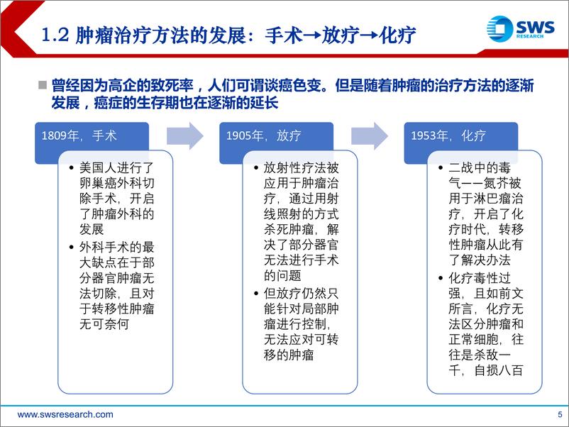 《淋巴／瘤白血病，进入慢病管理时代-医药行业肿瘤创新药系列报告-20181106-申万宏源-82页》 - 第6页预览图