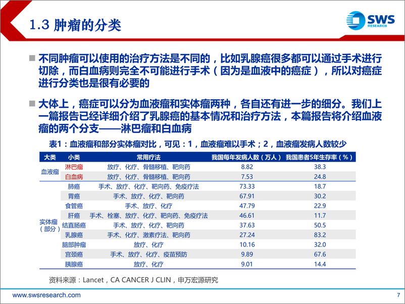 《淋巴／瘤白血病，进入慢病管理时代-医药行业肿瘤创新药系列报告-20181106-申万宏源-82页》 - 第8页预览图