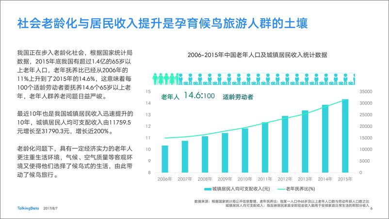 《TalkingData-候鸟旅游观察报1502084186442》 - 第6页预览图