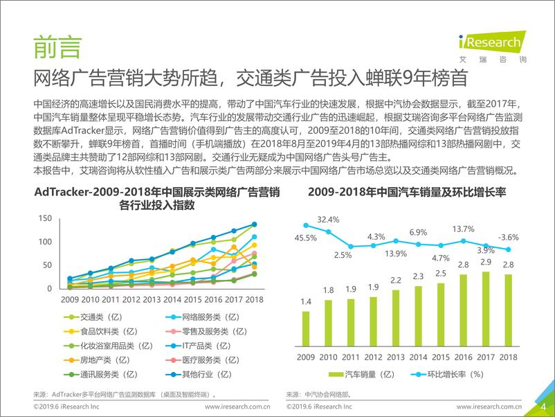 《2019年中国网络广告营销系列报告—交通类篇》 - 第4页预览图