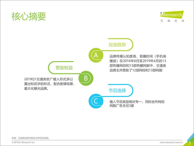 《2019年中国网络广告营销系列报告—交通类篇》 - 第6页预览图