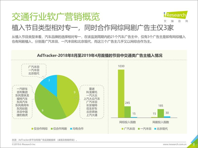 《2019年中国网络广告营销系列报告—交通类篇》 - 第8页预览图
