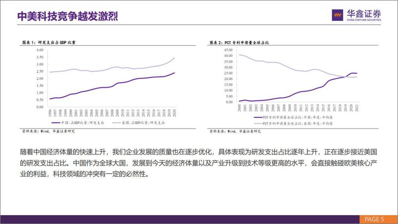 《电子行业2022年秋季策略报告：重塑供应链安全，布局自主可控的时代主旋律-20221102-华鑫证券-42页》 - 第6页预览图