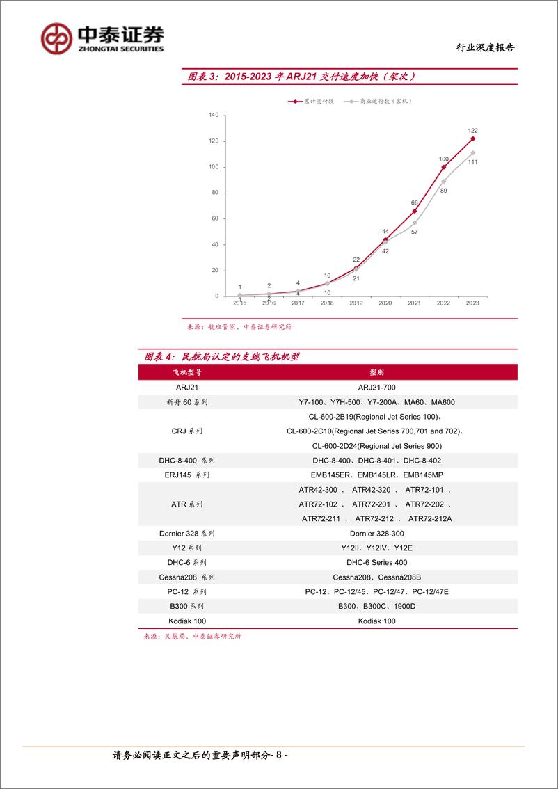 《中泰证券-航空行业深度报告：支线航空新纪元，补贴政策焕新机》 - 第8页预览图