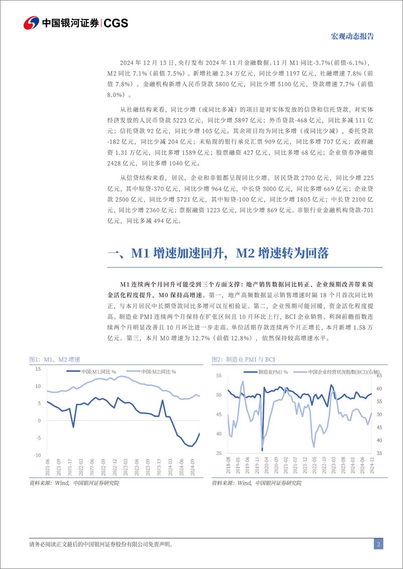 《2024年11月金融数据解读：如何理解M1与M2反向-241213-银河证券-10页》 - 第3页预览图