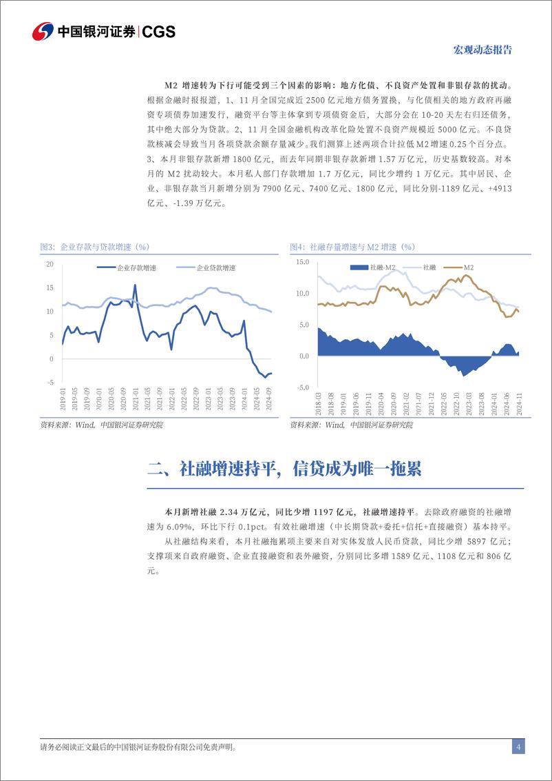 《2024年11月金融数据解读：如何理解M1与M2反向-241213-银河证券-10页》 - 第4页预览图