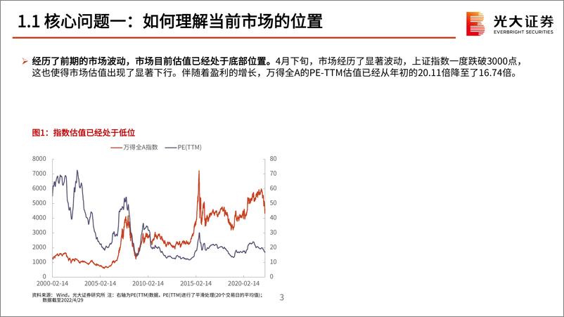 《2022年5月策略观点：静候转机，微调结构-20220504-光大证券-51页》 - 第5页预览图