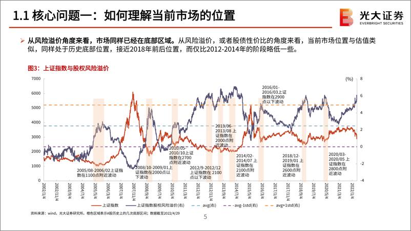 《2022年5月策略观点：静候转机，微调结构-20220504-光大证券-51页》 - 第7页预览图