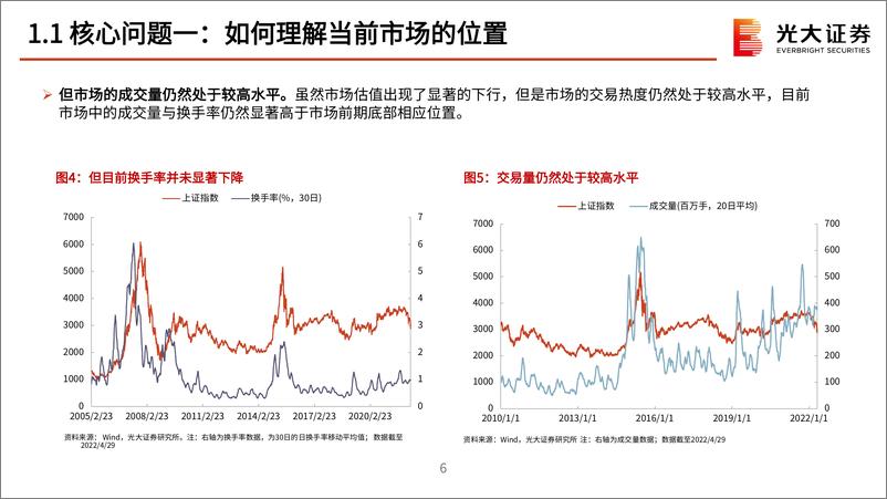 《2022年5月策略观点：静候转机，微调结构-20220504-光大证券-51页》 - 第8页预览图