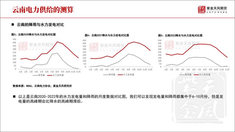 《云南水电专题二：终极问题，复产的可能性-20230531-紫金天风期货-28页》 - 第7页预览图