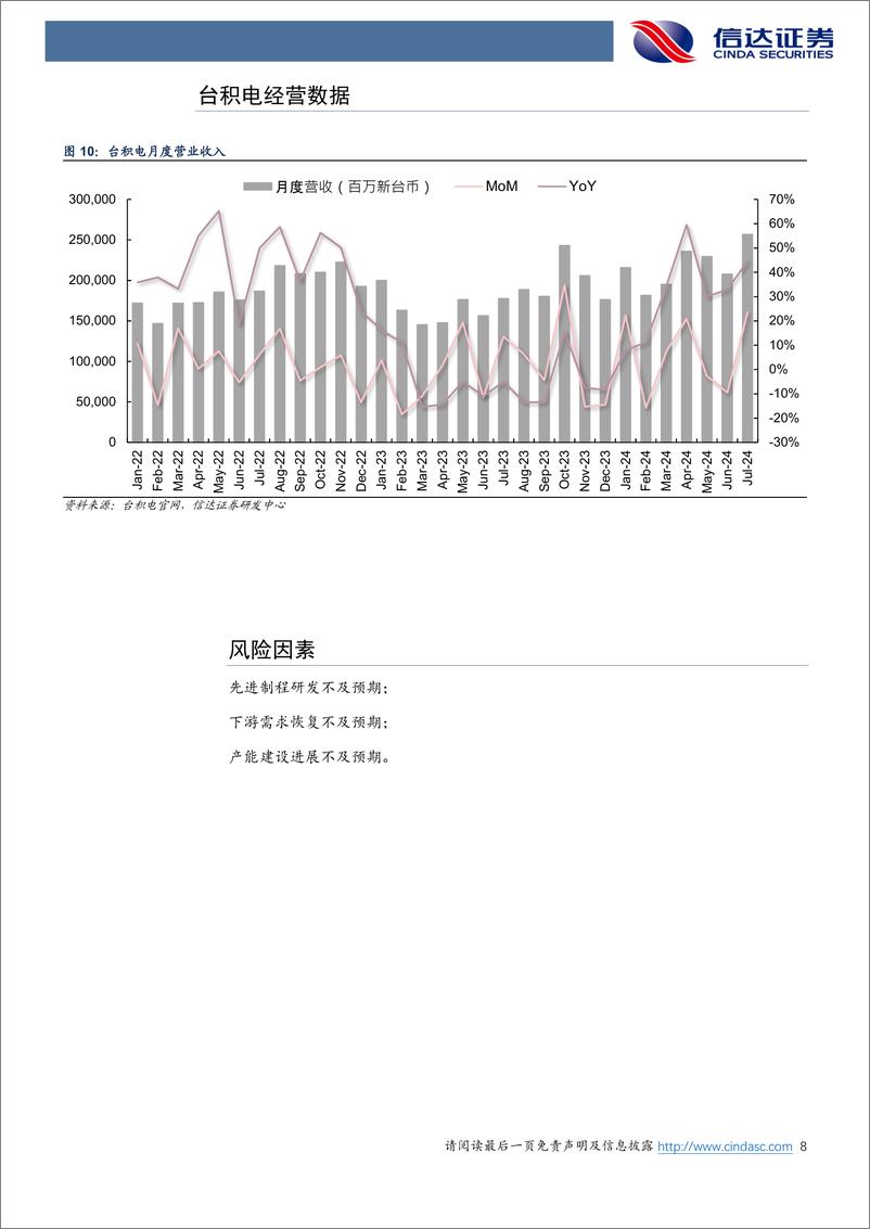 《半导体行业：大陆Fab厂Q2业绩亮眼，台积电7月营收表现良好-240811-信达证券-10页》 - 第8页预览图