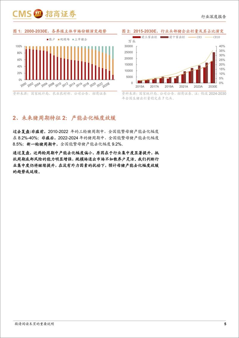 《农林牧渔行业-猪，新投资时代(一)：如何定义新投资时代？-240718-招商证券-16页》 - 第5页预览图