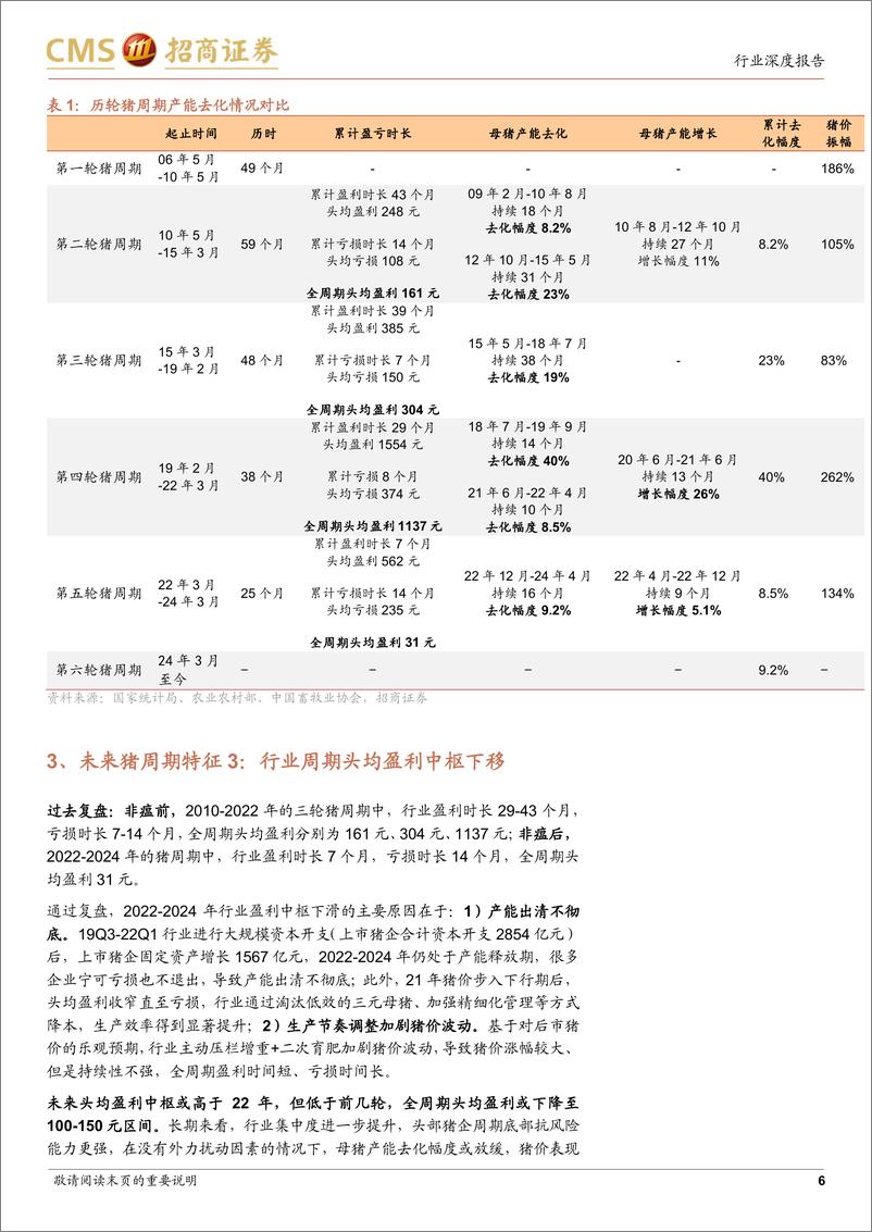 《农林牧渔行业-猪，新投资时代(一)：如何定义新投资时代？-240718-招商证券-16页》 - 第6页预览图