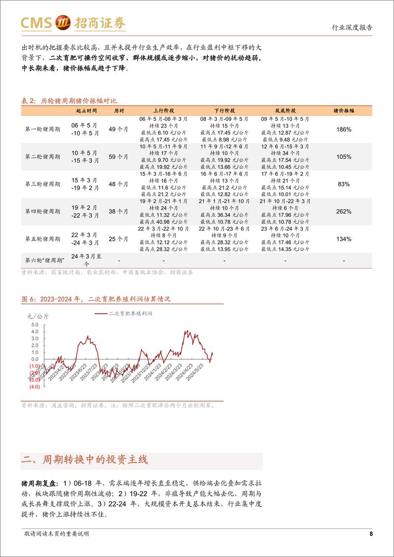 《农林牧渔行业-猪，新投资时代(一)：如何定义新投资时代？-240718-招商证券-16页》 - 第8页预览图