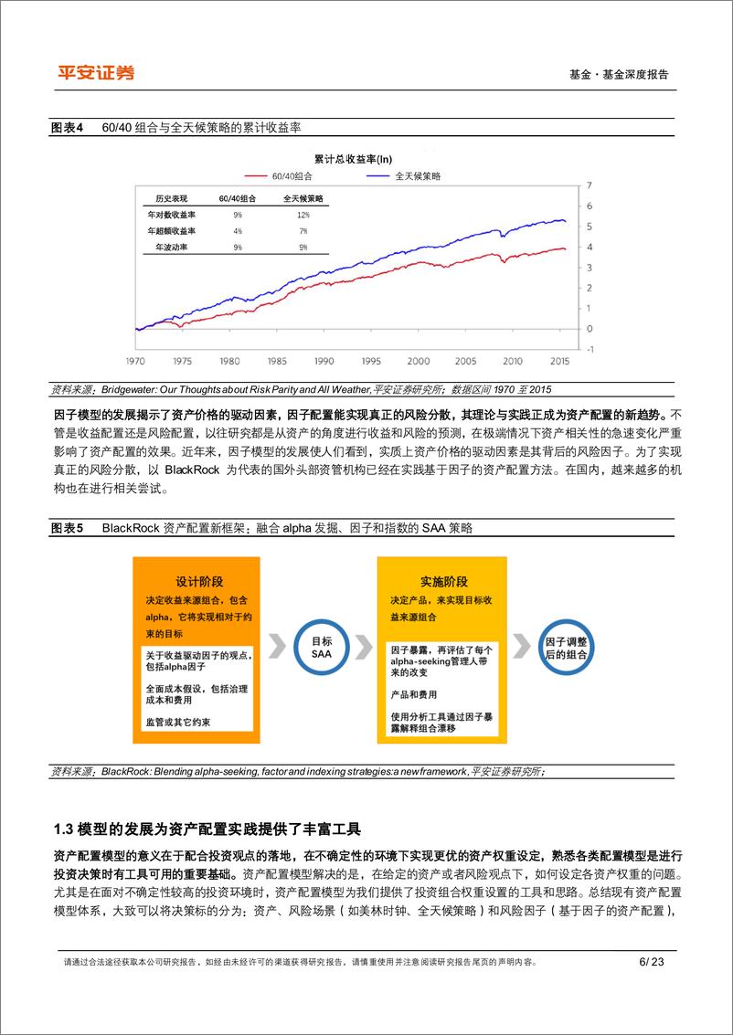 《量化资产配置系列报告之一：资产配置理念变迁，从收益配置、风险配置到因子配置-20230620-平安证券-23页》 - 第7页预览图