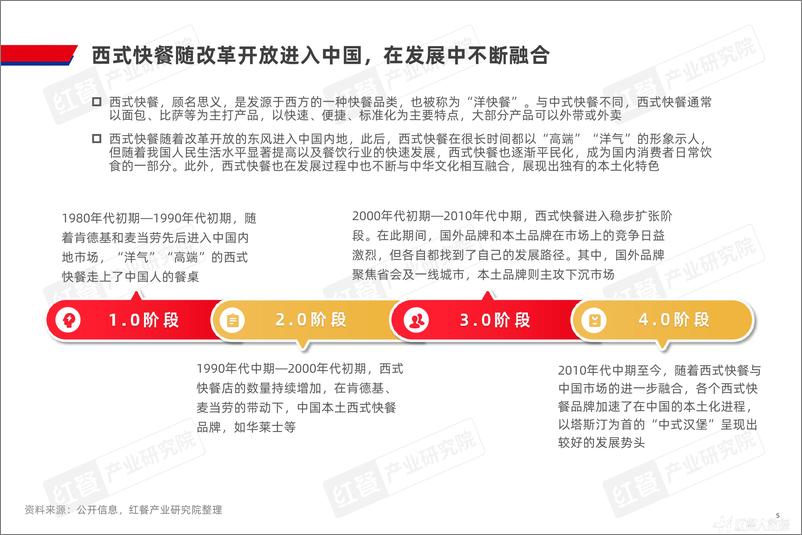 《西式快餐发展报告2024-33页》 - 第5页预览图